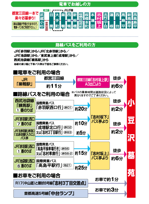 小豆沢墓苑アクセス方法