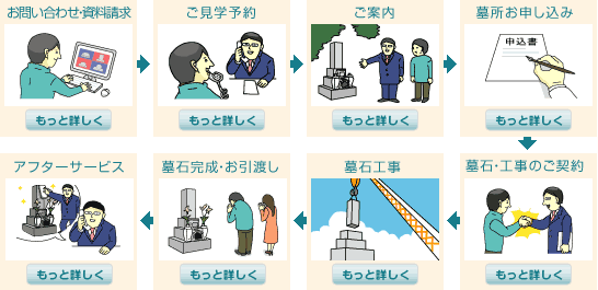 ながれの図